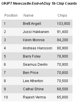 Brett_AnUKIPT_Newcastl43-11