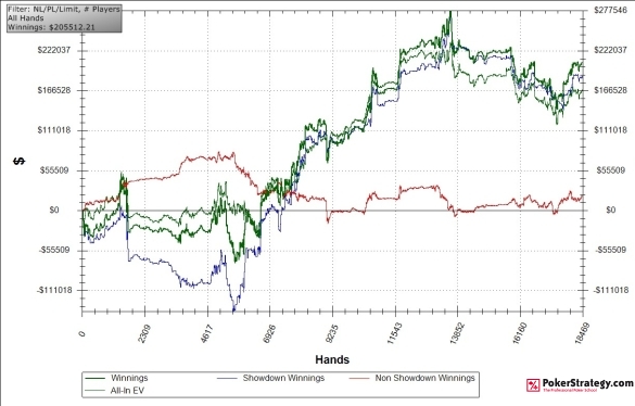 Γράφημα του jungleman12
