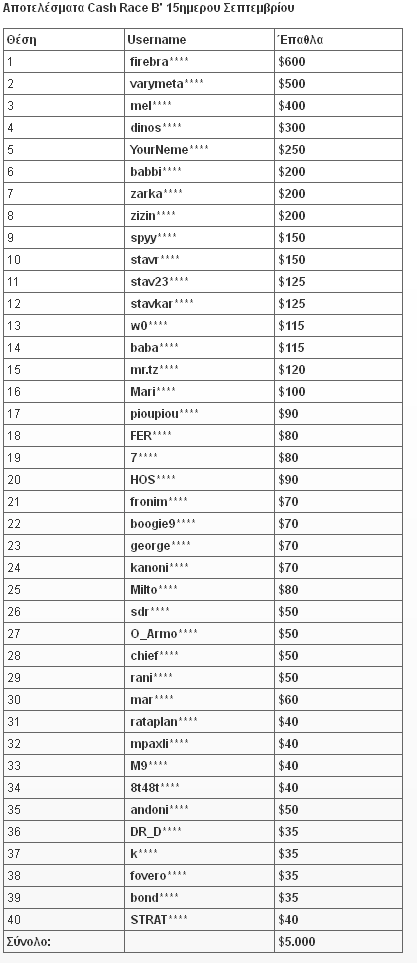10.000_Poker.gr_Cash_Rac