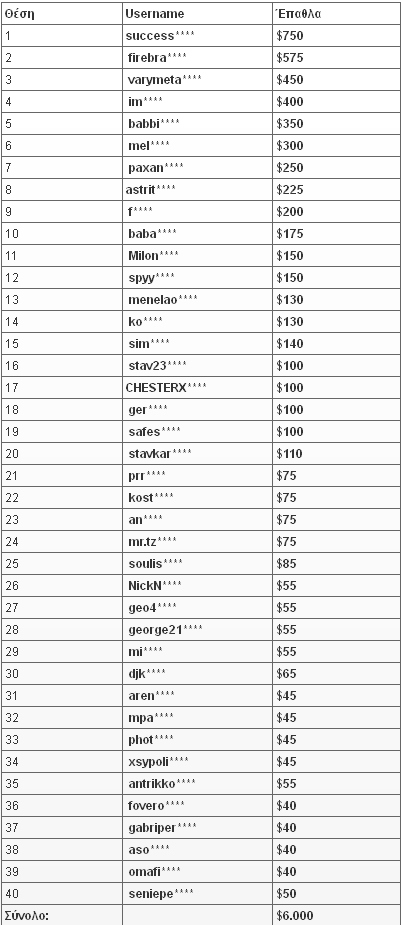 aaaaaPoker.gr_Cash_Rac