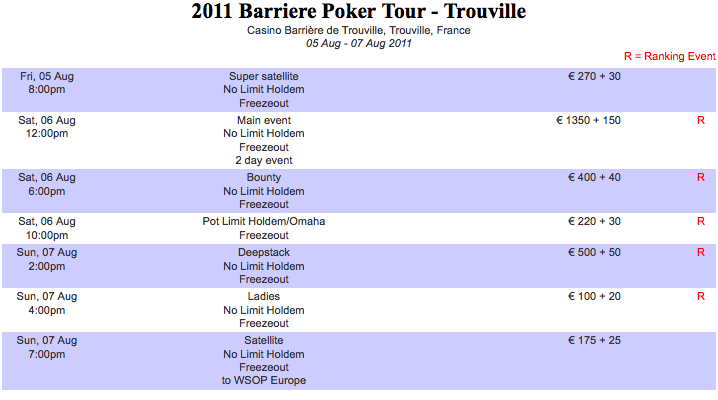 2011barrierepokertour