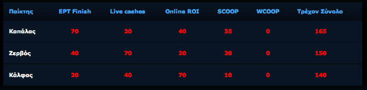 challengeresults27-5-2011