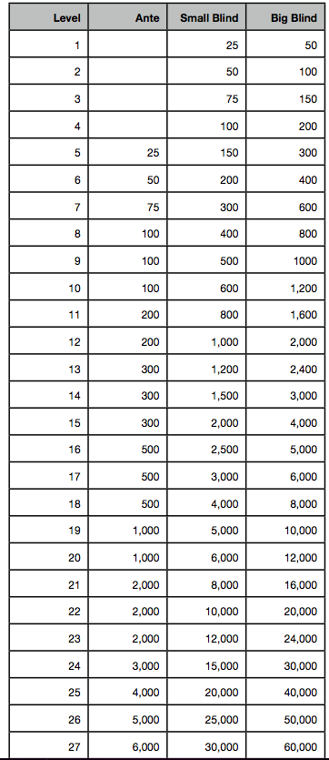 gpc2blind_level