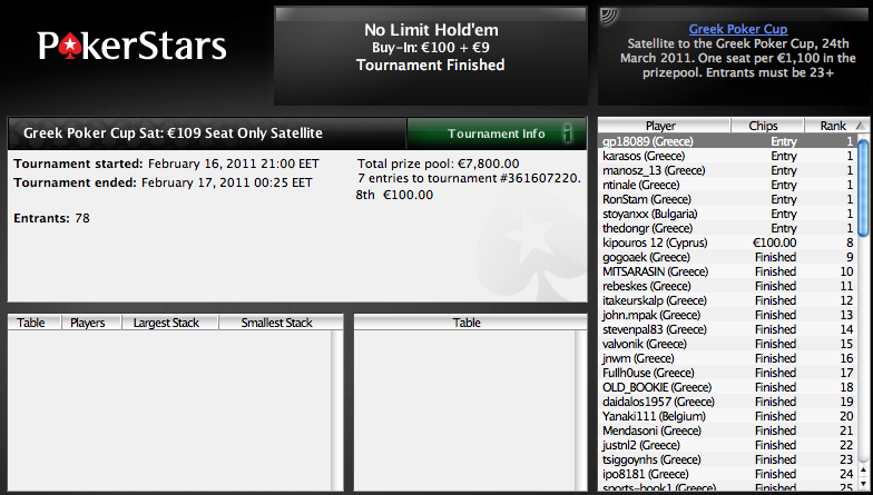 gpcqualifiers17-2-2011