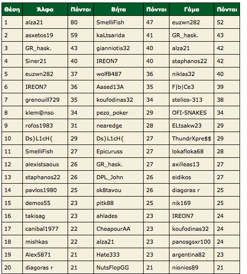 gpl11-12-2010