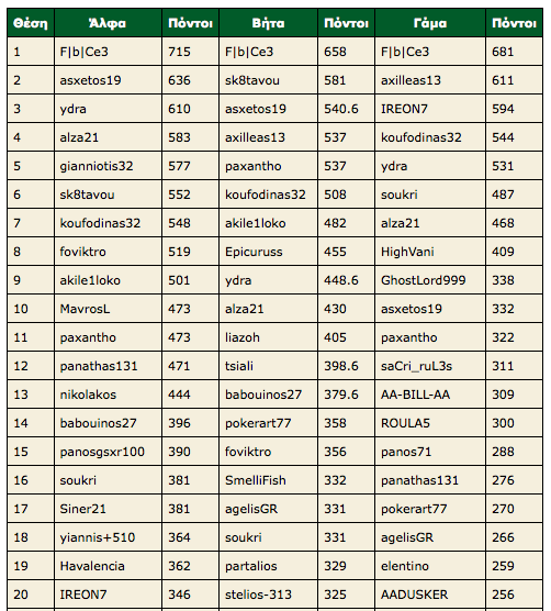 gpljune2011lastresults