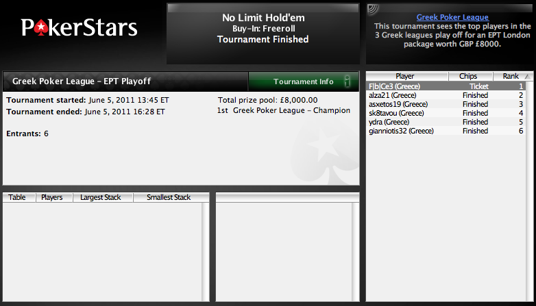 gpljune2011resultssng