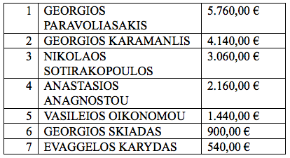 paravoliasakiscash27-6-2011