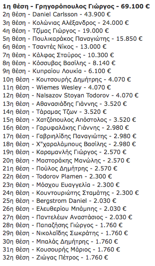 payoutstructregpc1results