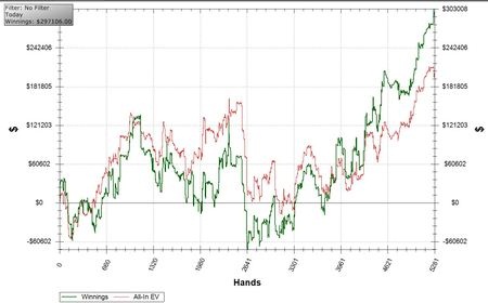 philgalfondvsisildur1graph11-12-2010