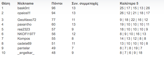 pptleaderboard3-1-2011