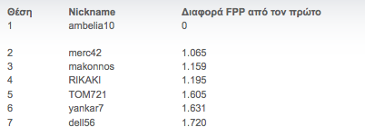 pptrakerace3-1-2011