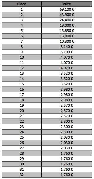 prizepoolgpc2011