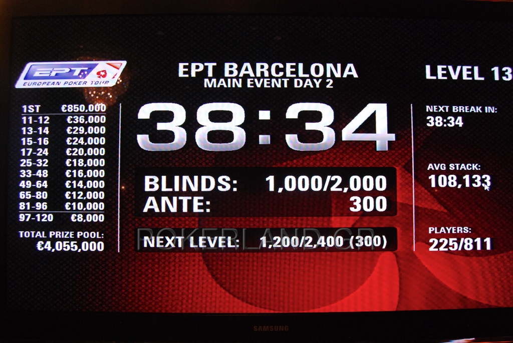 ept barcelona day 2