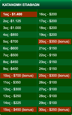 cr_23022011_cash_race_table