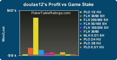 stakes_vs_net-stars-usd