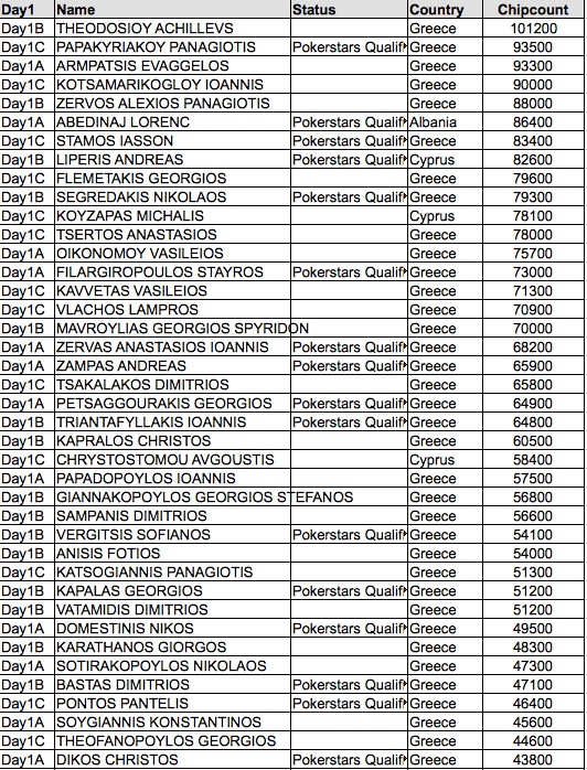 chipcount1