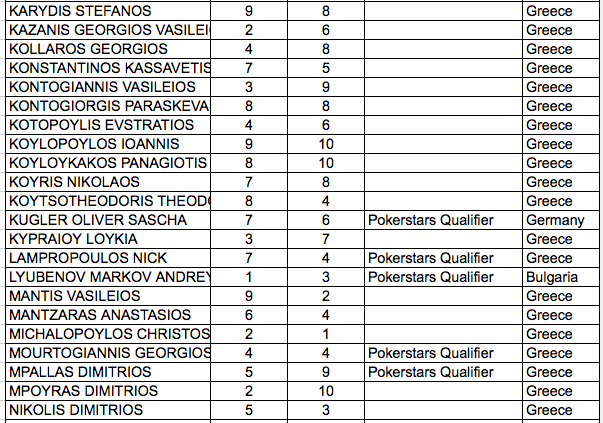 gpc2day1aseatingchartfoto2