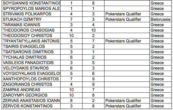 gpc2day1aseatingchartfoto4