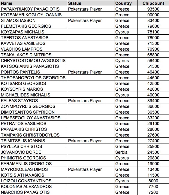 gpcchipcount