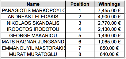 sideeventresults