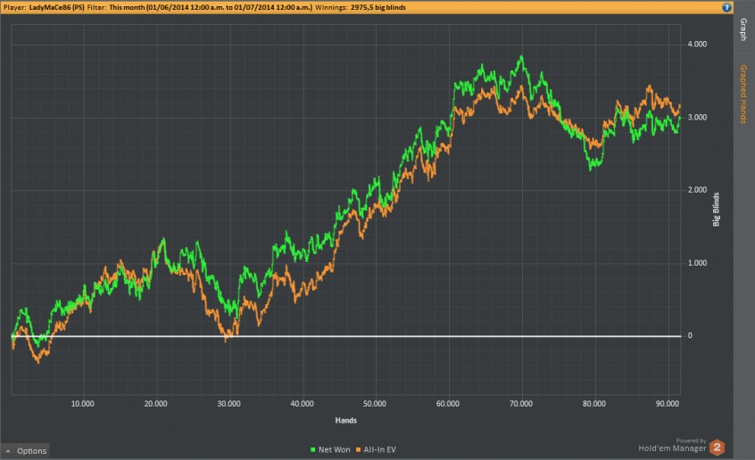 poker stats