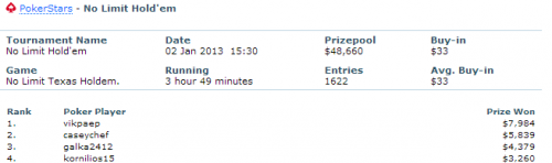 VIKPAEP_PokerStars_results._VIKPAEP_poker_ratings__statistics