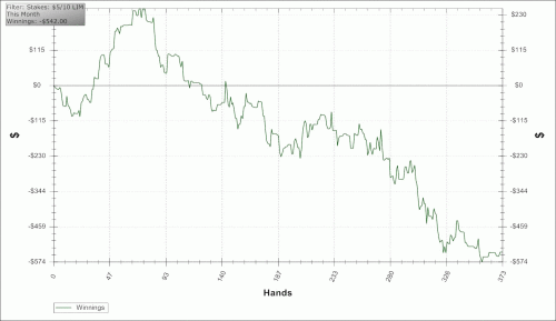 Downswing