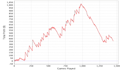 Swings