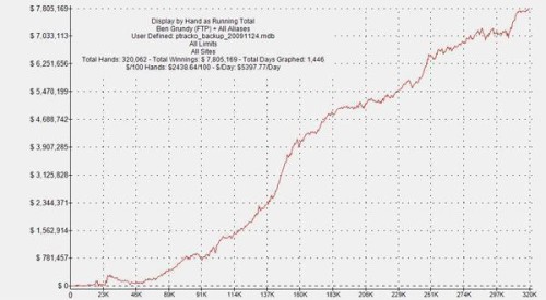 pokergraph