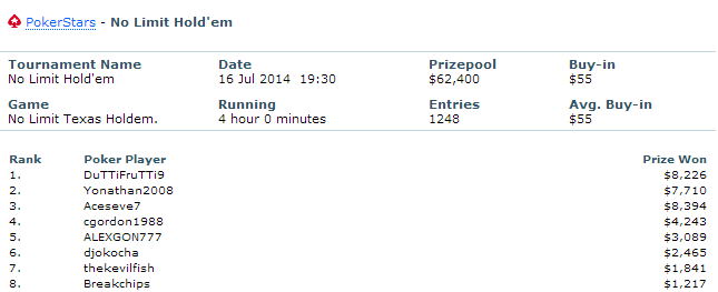 ACESEVE7 PokerStars results. ACESEVE7 poker ratings statistics