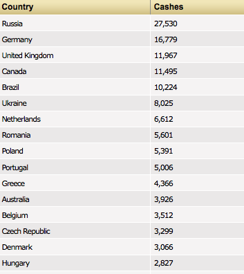 Micromillion Stats cashes by country