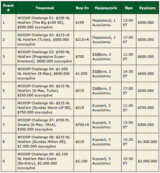 wcoop challenge series
