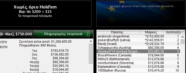 wcoop 2