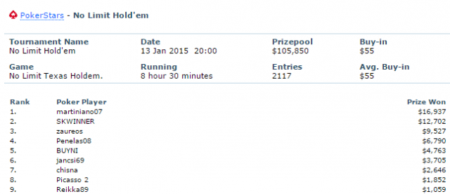 SKWINNER PokerStars results. SKWINNER poker ratings  statistics