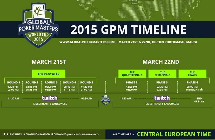 Global Poker Masters