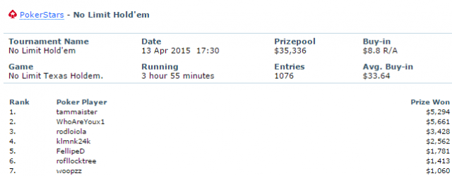 TAMMAISTER PokerStars results. TAMMAISTER poker ratings  statistics