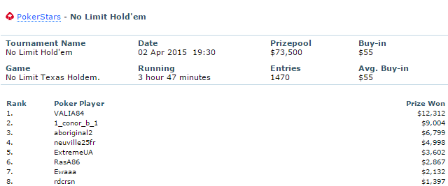 VALIA84 PokerStars results. VALIA84 poker ratings  statistics