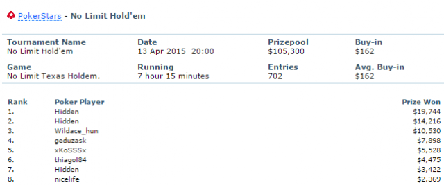 WILDACE_HUN PokerStars results. WILDACE_HUN poker ratings  statistics