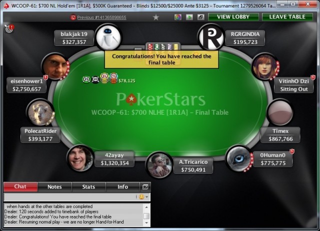 WCOOP2015Event61FinalTable