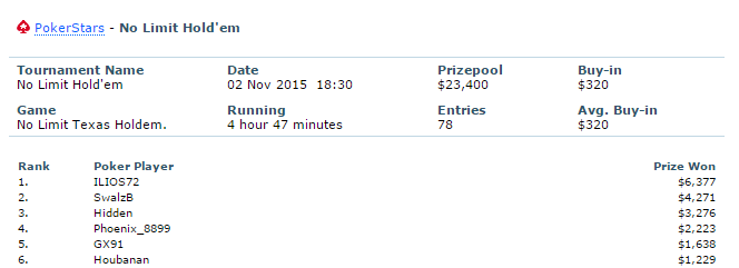 ILIOS72 PokerStars results. ILIOS72 poker ratings statistics