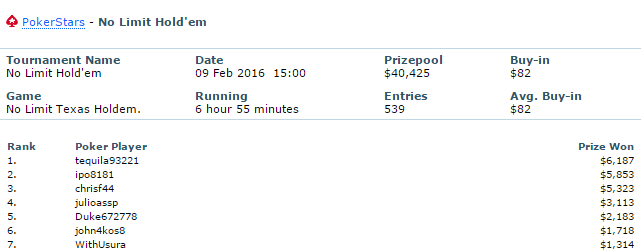 IPO8181 PokerStars results. IPO8181 poker ratings statistics