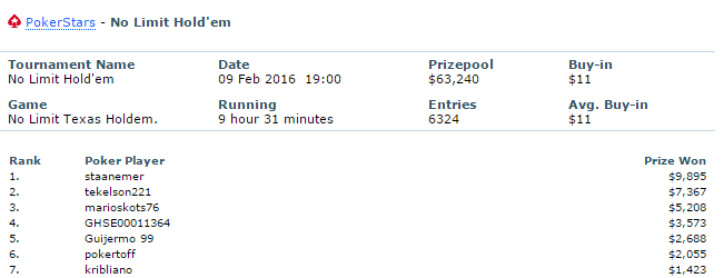 MARIOSKOTS76 PokerStars results. MARIOSKOTS76 poker ratings statistics