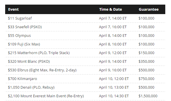 News PokerStars announce 4 million Mountain Series