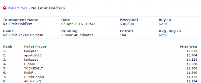 APOSTOLIS20 PokerStars results. APOSTOLIS20 poker ratings  statistics