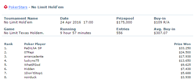 NOIRDUCK PokerStars results. NOIRDUCK poker ratings statistics